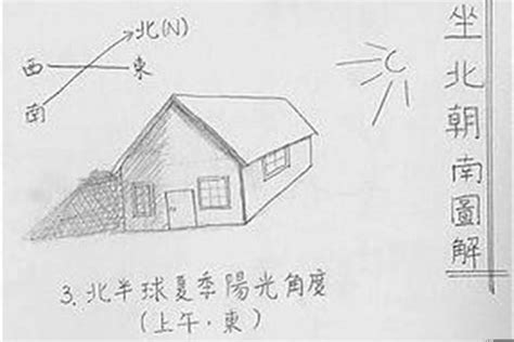 房屋坐南朝北|【地理探究】中国人为什么讲究房子要坐南朝北？房屋。